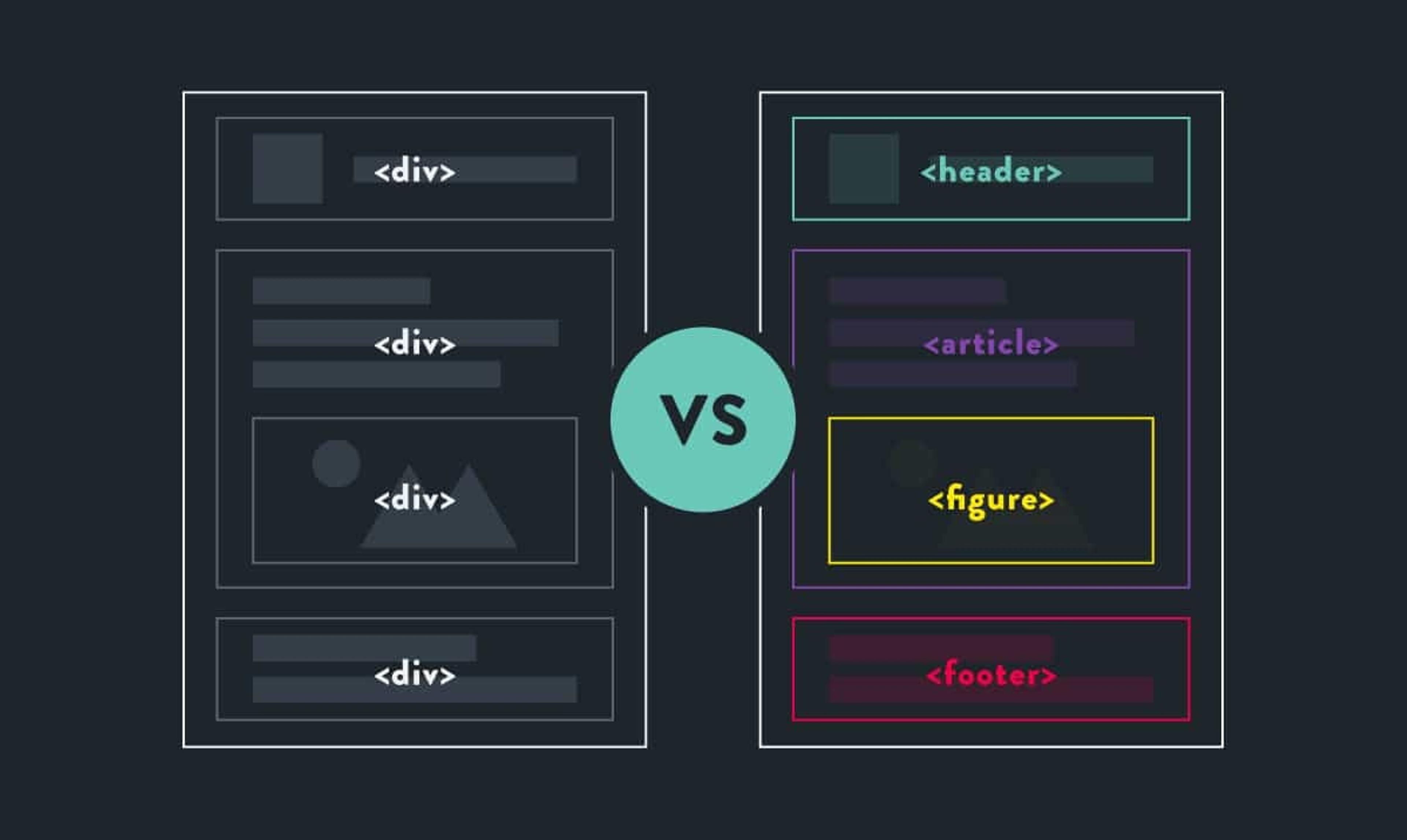 Writing semantic and accessible HTML